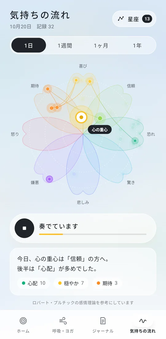 気持ちの流れの画面